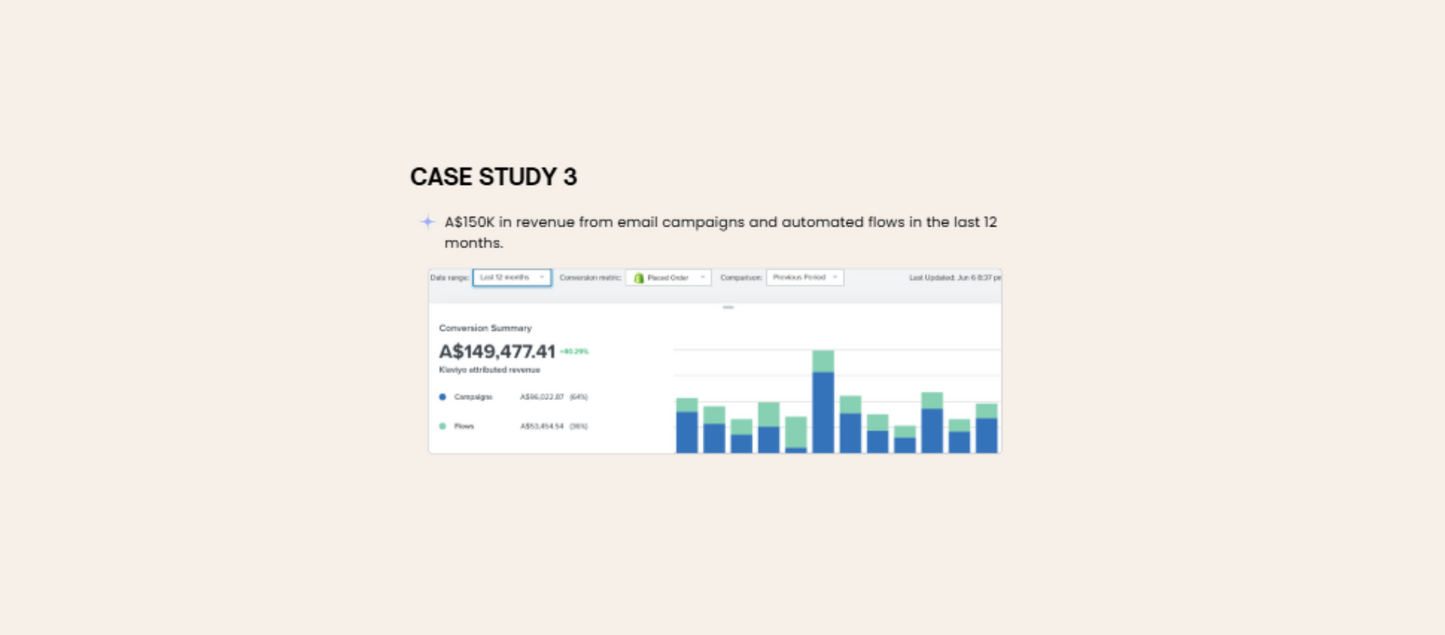 Plug-and-Play Klaviyo Flow Templates: Revenue-Driven Email Copy