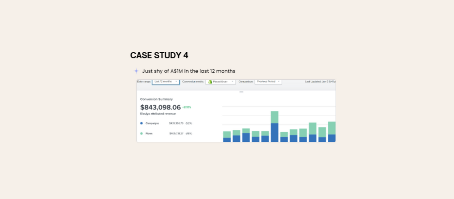 Plug-and-Play Klaviyo Flow Templates: Revenue-Driven Email Copy