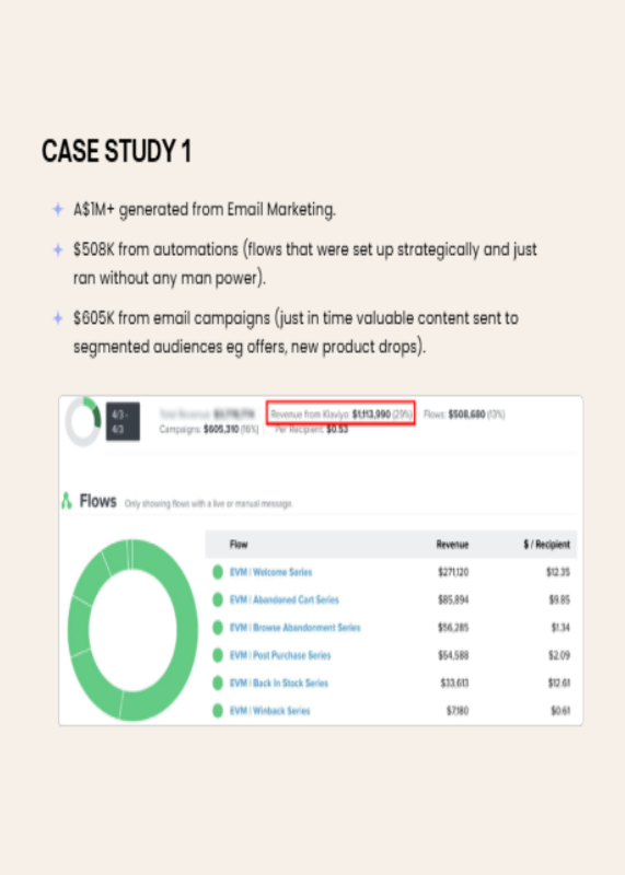 Plug-and-Play Klaviyo Flow Templates: Revenue-Driven Email Copy